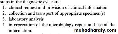 Diagnostic microbiology and