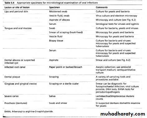 Diagnostic microbiology and