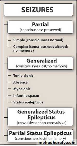 Antiepileptic drugs
