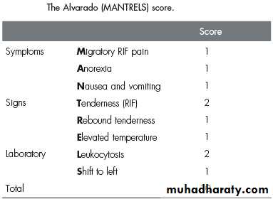 Appendicitis