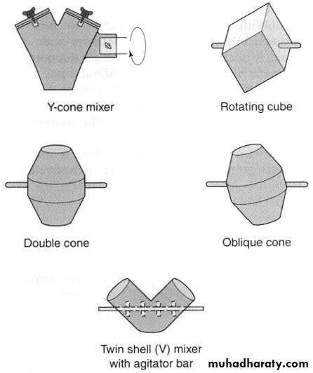Solids Mixing