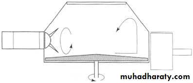 Solids Mixing