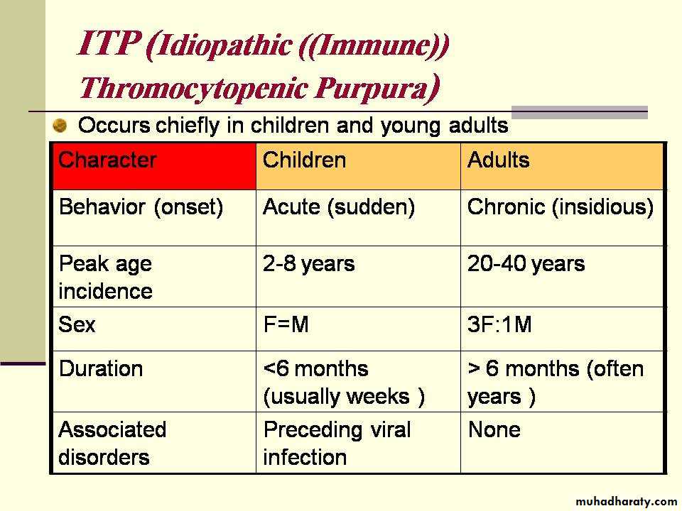 hematology