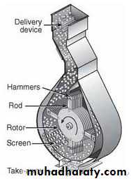 milling II