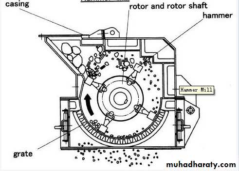 milling II