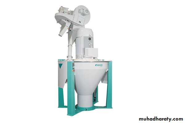 milling II
