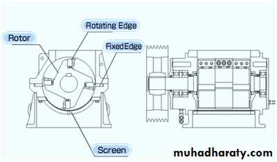 milling II