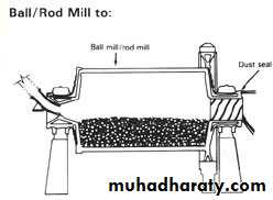 milling II