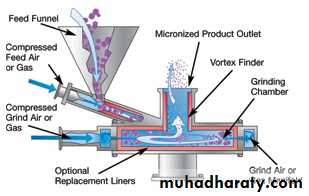milling II