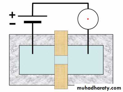 milling II