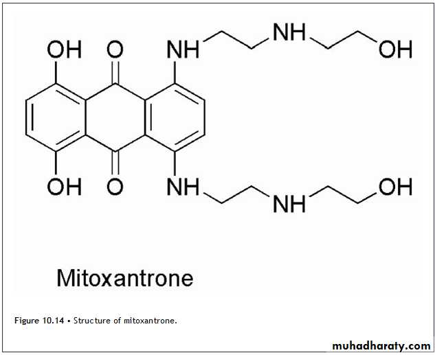 Anti-Cancer lec 3-4