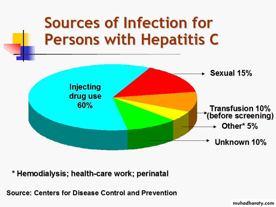 hepatitis