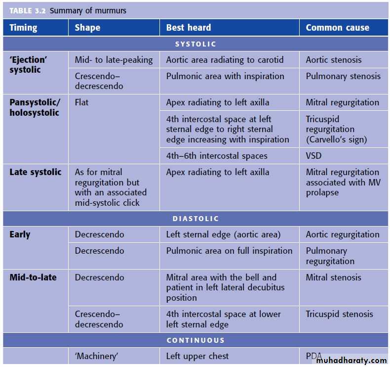 OSCE photos