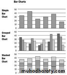 methods of data presentation