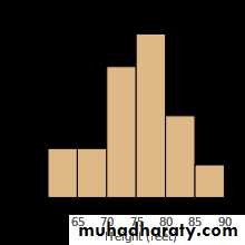 methods of data presentation