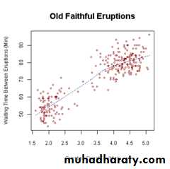 methods of data presentation