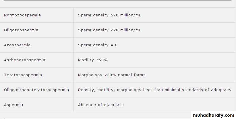 MALE INFERTILITY