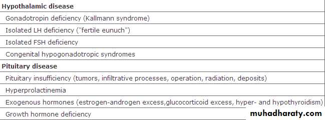 MALE INFERTILITY