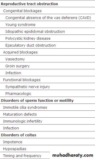MALE INFERTILITY