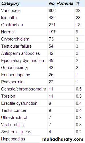 MALE INFERTILITY