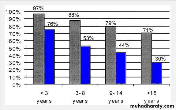 MALE INFERTILITY