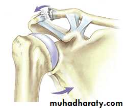 Injuries of upper limbs