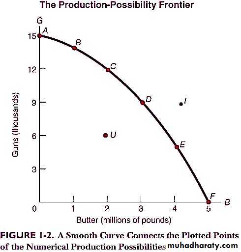 Ch1The Central Concepts of Economics