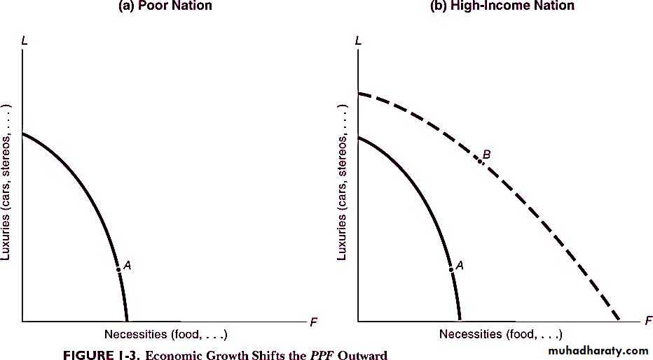 Ch1The Central Concepts of Economics