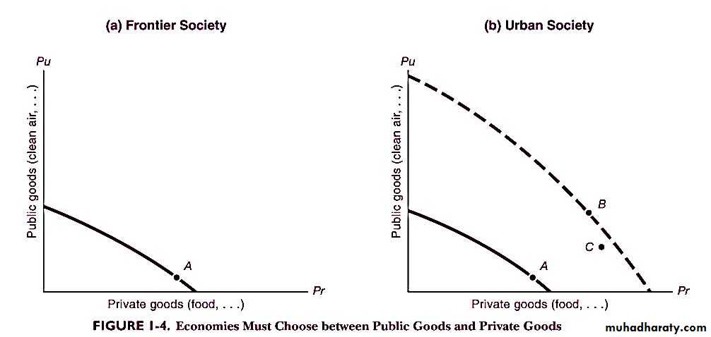 Ch1The Central Concepts of Economics