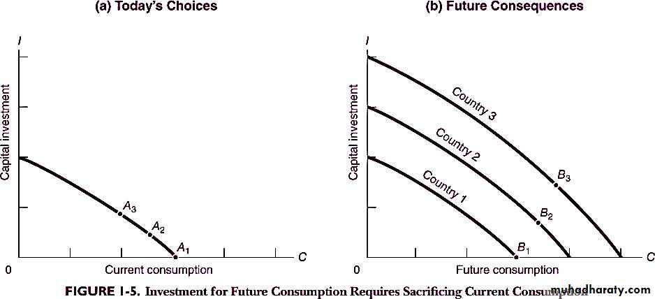 Ch1The Central Concepts of Economics