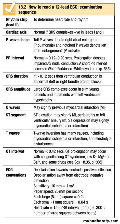 INVESTIGATION OF CARDIOVASCULAR SYSTEM