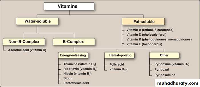 Vitamins