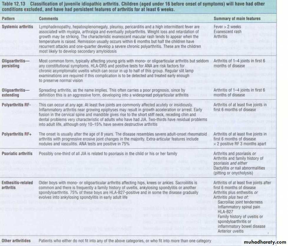 Crystals associated diseases 3