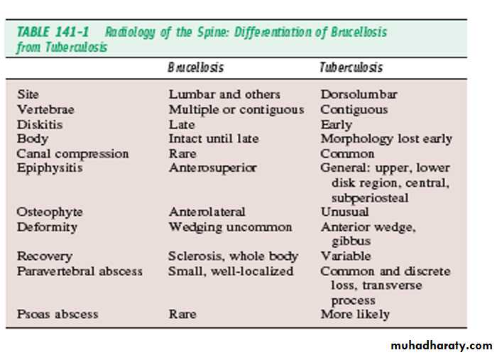 Crystals associated diseases 3