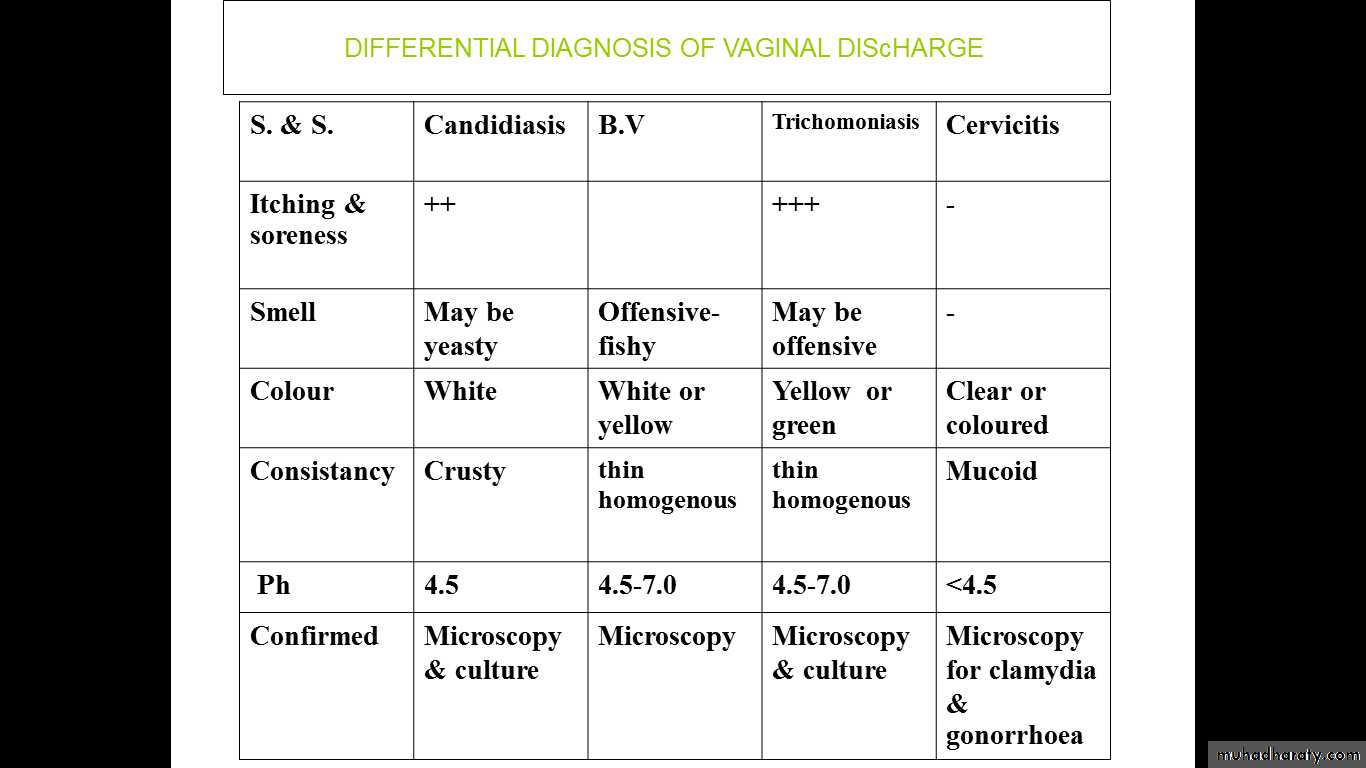 INFECTION OF THE FEMALE GENITAL TRACT