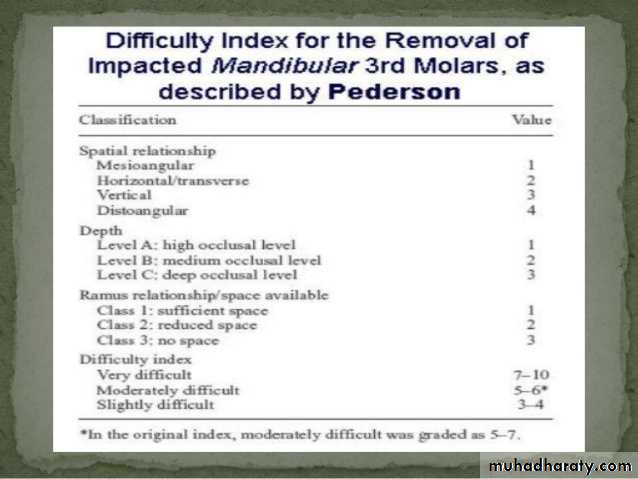 Impaction