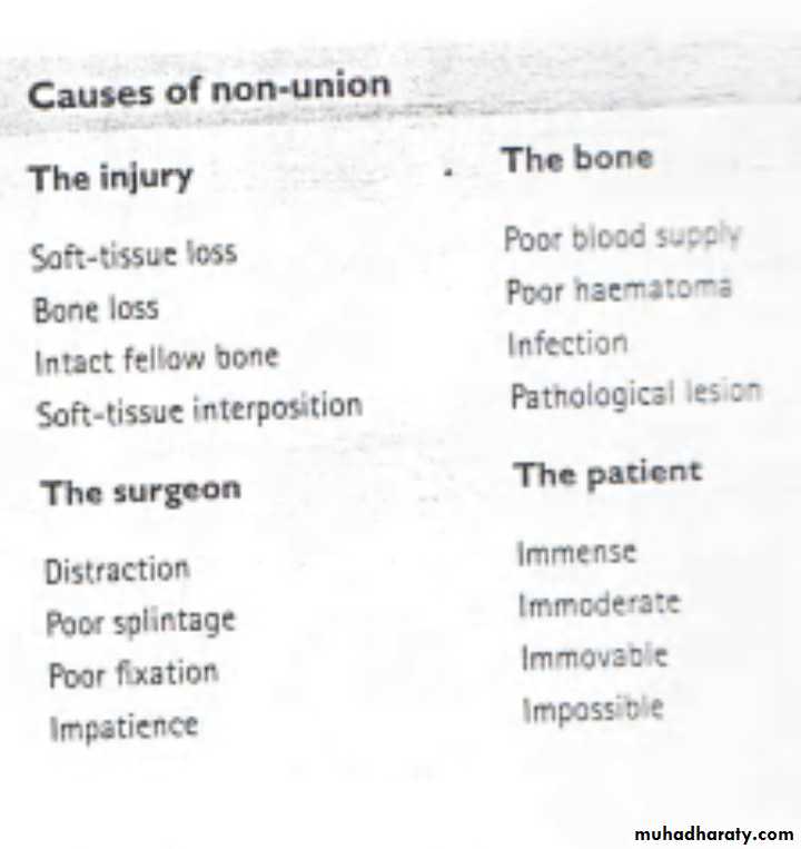 Complications of the fractures