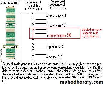 coaeliac diseas