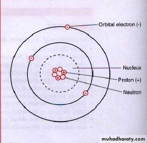 Introduction