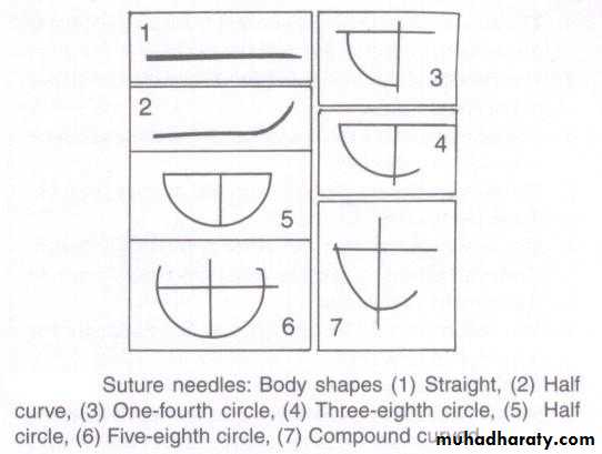 Surgery basics