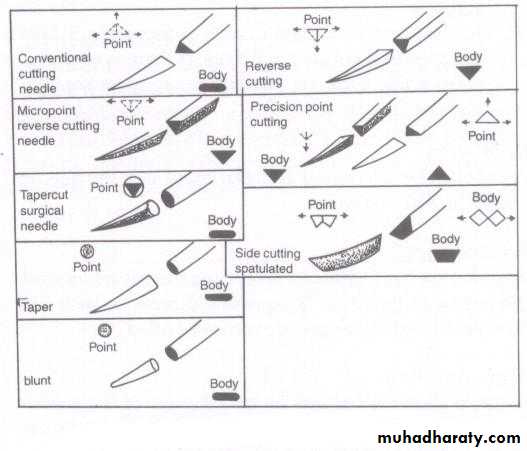 Surgery basics