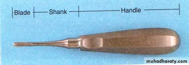 Surgery basics