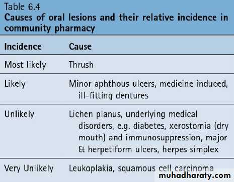 Mouth ulcer