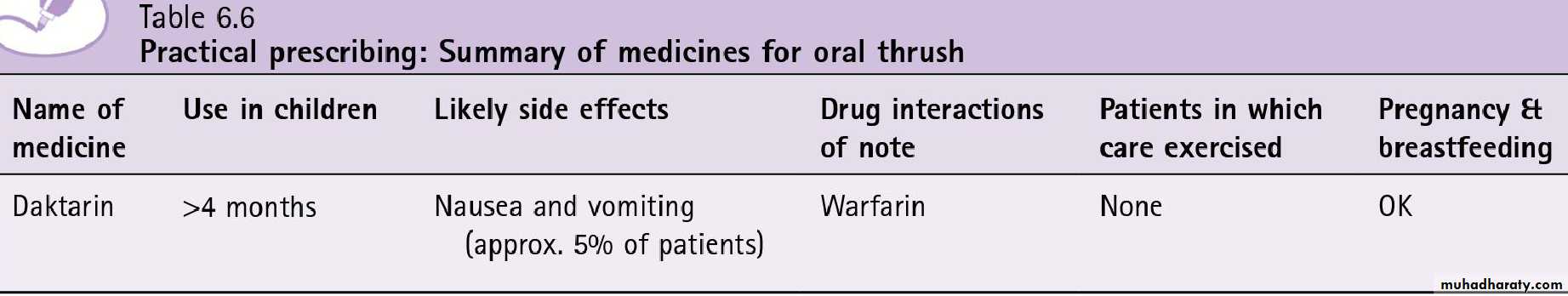 Mouth ulcer