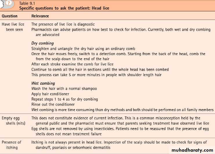 Mouth ulcer