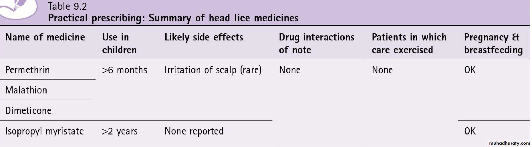 Mouth ulcer