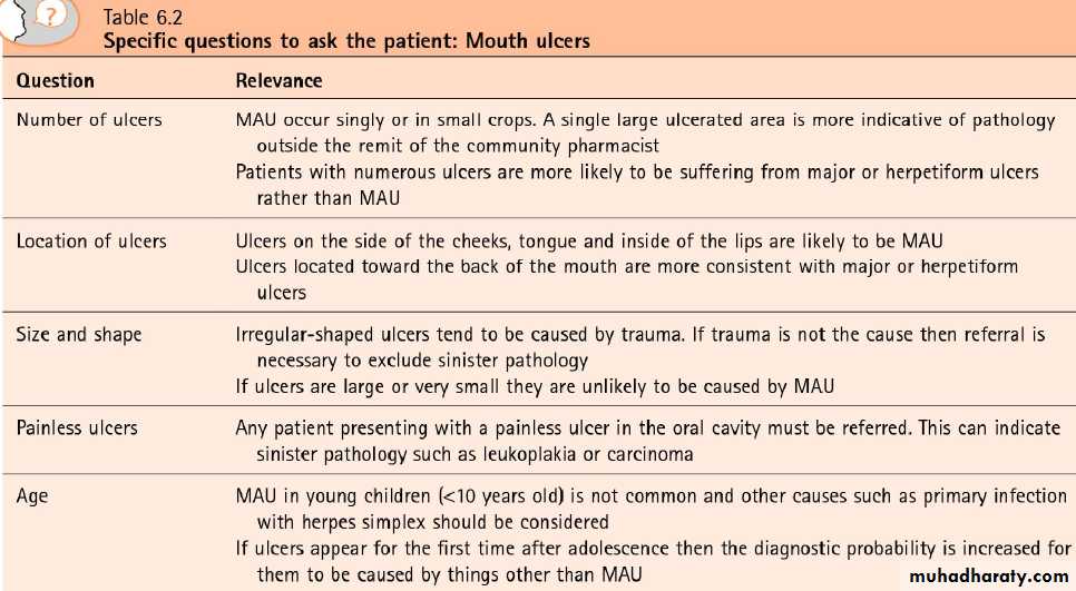 Mouth ulcer