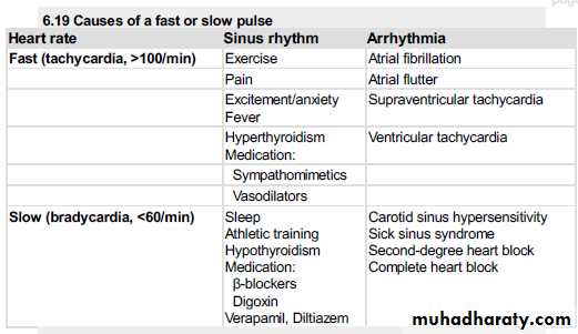 history taking in congenital heart disease