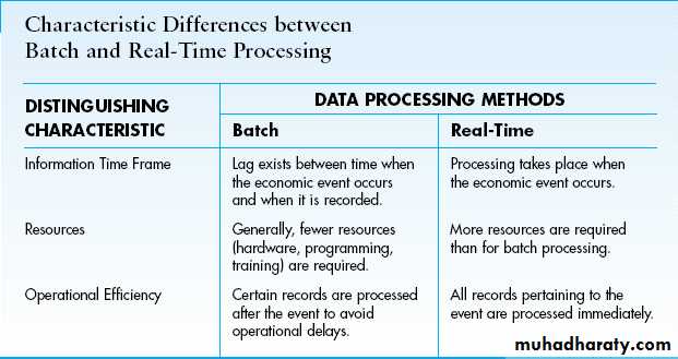 Ch 2 Introduction to Transaction processing