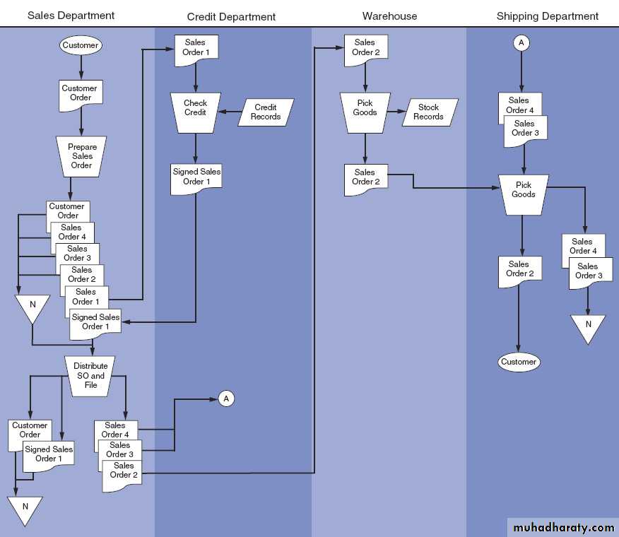 Ch 2 Introduction to Transaction processing
